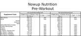 NOWUP NUTRITION Pre-Workout Amino Asit Saşe | Vişne Aromalı | 12g x 1 Adet